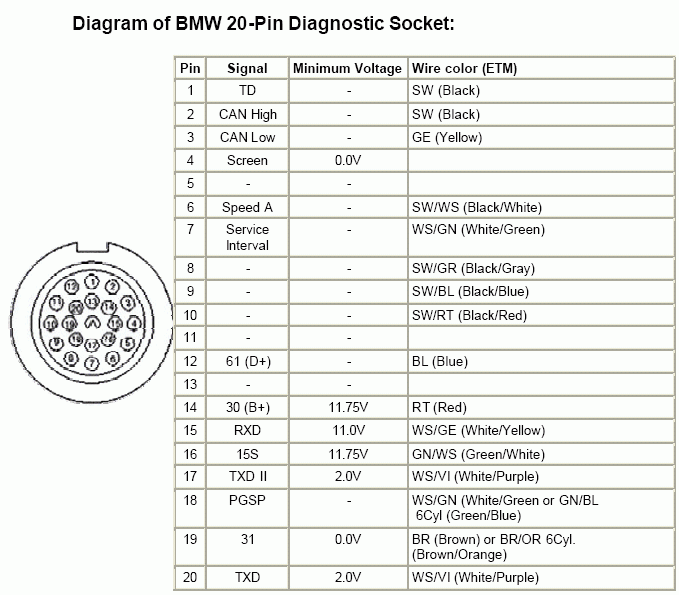 Bmw motorcycle diagnostic connector pinout #7