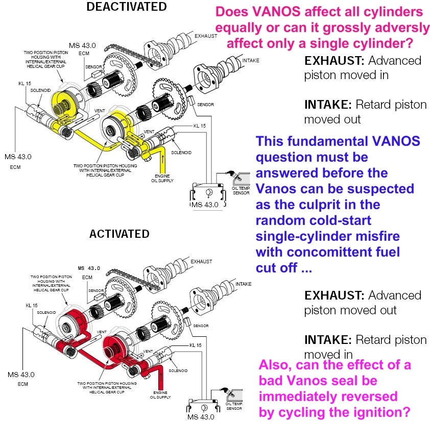 Bmw single vanos vs double vanos #4