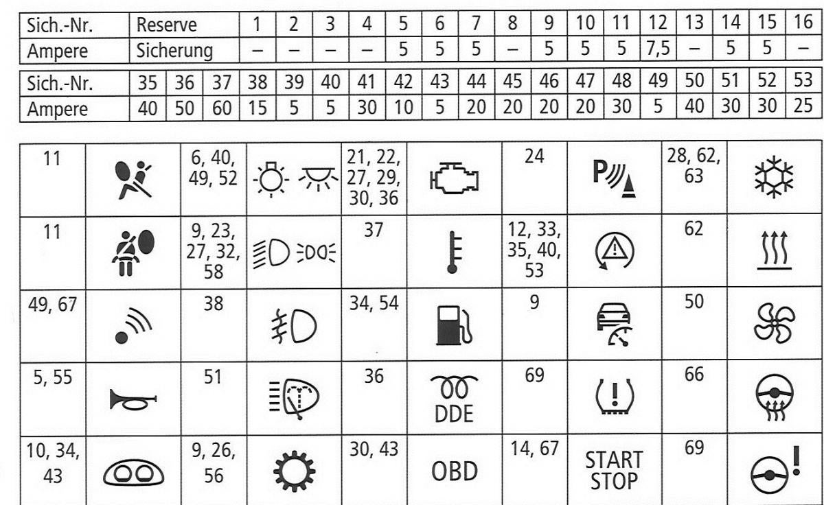 fuse board symbols North American Motoring
