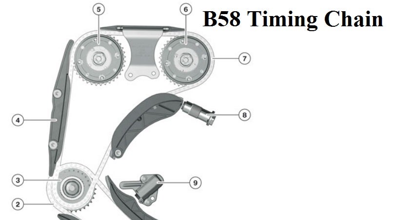 340i B58 Engine Technical Details
