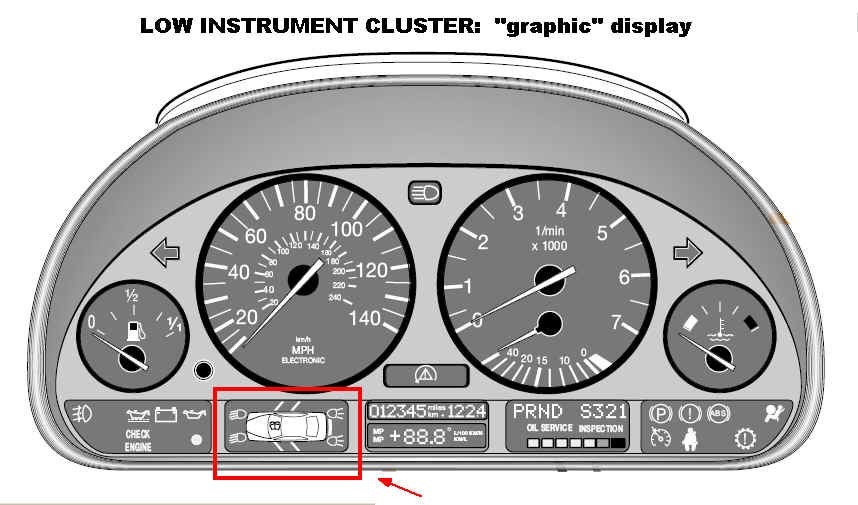 Instrument clustering. BMW e46 instrument Cluster button. Tacho 2002. Buick instrument Cluster. Ford ka instrument Cluster.