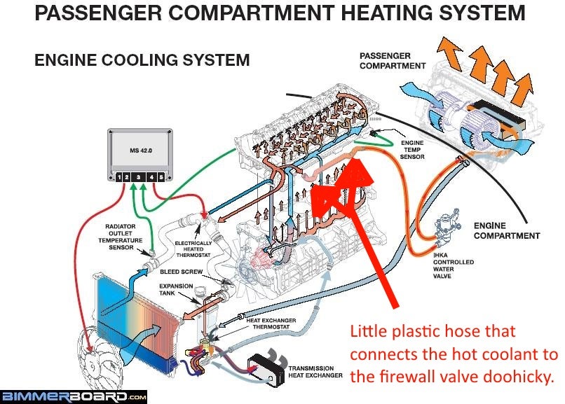 2006 Bmw X3 Cooling System Diagram - Thxsiempre